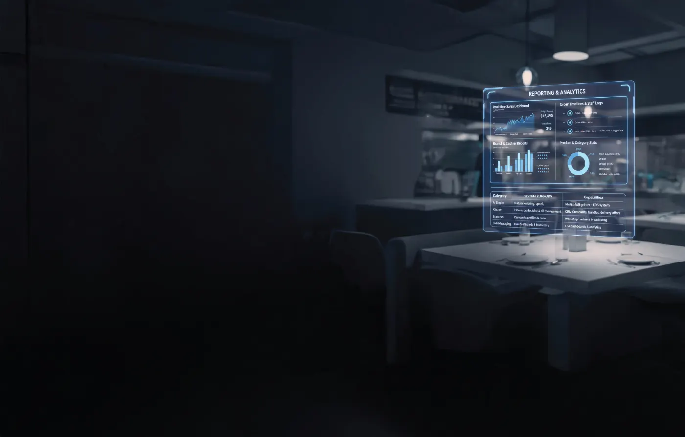 AigentPOS reporting and analytics dashboard